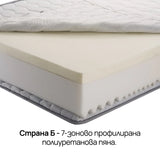 Двулицев матрак iZone Memory от Sleepy, 20 см