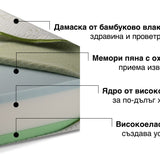 Двулицев матрак Cool Bamboo от Sleepy, 24 см