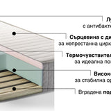 Еднолицев матрак Memo Body Line от Sleepy, 23 см
