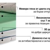 Двулицев матрак Silver Care Orthopedic от Sleepy, 22 см