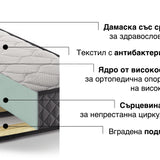 Еднолицев матрак Victoria от Sleepy, 18 см