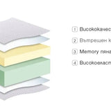 Двулицев матрак Viola Memory от Paradise, 21 см