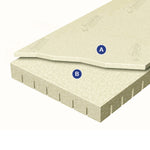 Сърцевина на матрак Sensation TEMPUR