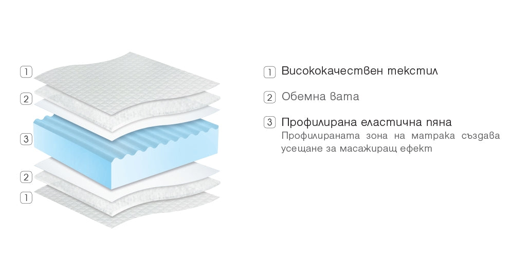 Матрак Comfort - двулицев матраци Paradise - 2