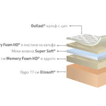 Двулицев матрак Comfort Dual Magniflex