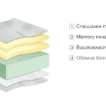 Матрак iSenso - матраци Paradise - 2