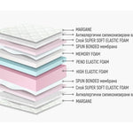 Матраци Нани - луксозен двулицев матрак Лаго Мемори - 6