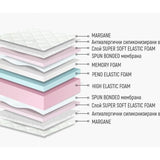 Матраци Нани - луксозен двулицев матрак Лаго Мемори - 6