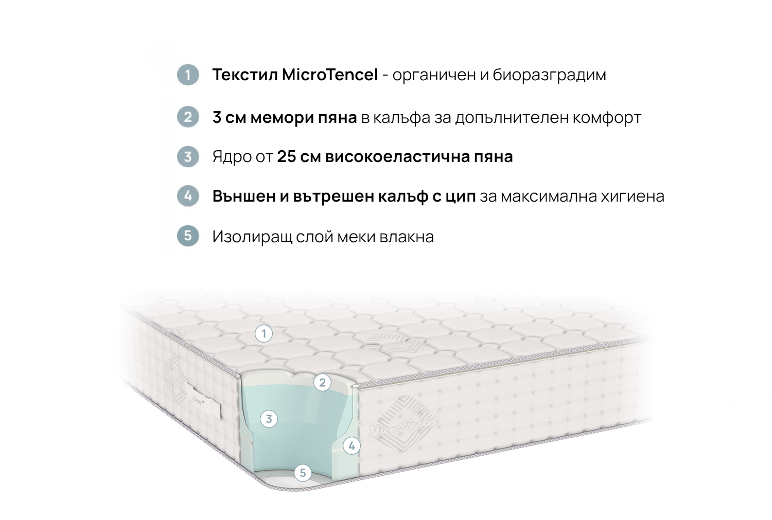 Матрак Infinity - матраци iSleep - 2