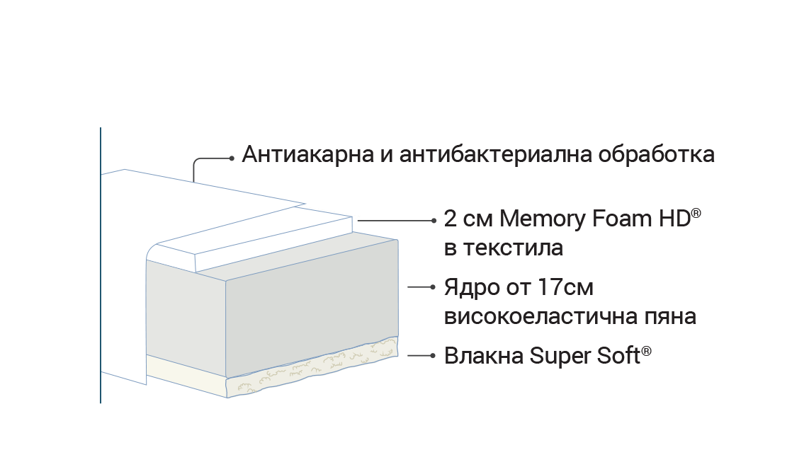 Матрак Vivo, двулицев - Magniflex - 4