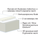 Матрак Massagio Deluxe - матраци Magniflex - 3
