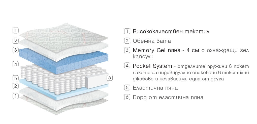 Матраци Paradise - двулицев матрак Амор 2