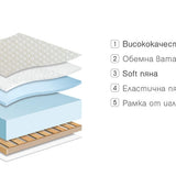 Еднолицев матрак Classic Foam  - матраци Paradise - разрез