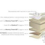 Двулицев матрак Virtuoso - Magniflex 5