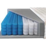 Mатрак Gaya от Zymmo