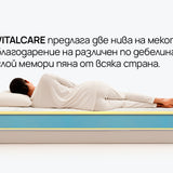 Матрак Vitalcare от isleep, 23 см
