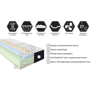 Двулицев матрак Амар NEW от Блян, 27 см