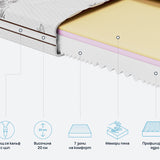 Матрак Bamboo 7 от Sleepy, 20 см