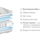 Еднолицев матрак Дипломат от Paradise, 25 см