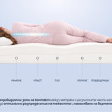 Матрак Exclusive Hybrid Cool Gel от Sleepy, 22 см