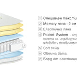 Двулицев матрак Gala Memory от Paradise, 22 см