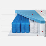 Mатрак Luma от Zymmo