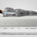 Mатрак Luma от Zymmo