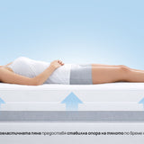 Mатрак Luma от Zymmo