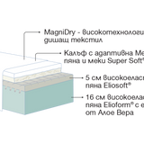 Матрак Magnistretch Sport от Magniflex, 23 см