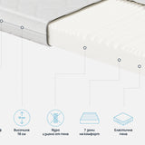 Двулицев ортопедичен матрак Medical Flex от Sleepy, 18 см