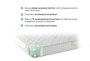 Двулицев матрак Natura Organic от isleep, 18 см