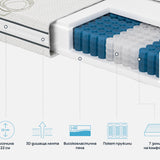 Матрак Pocket Natura от Sleepy, 22 см