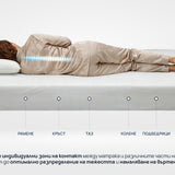 Матрак Pocket Natura от Sleepy, 22 см