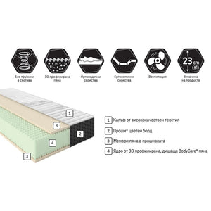 Двулицев матрак Захир NEW от Блян, 23 см