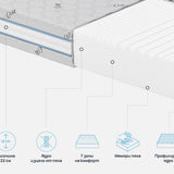 Матрак iSilver от Sleepy, 22 см