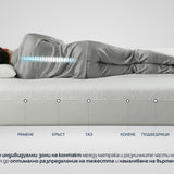 Матрак iZone 7 от Sleepy, 21 см