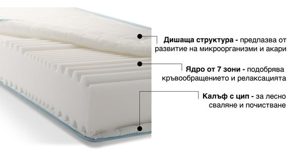 Двулицев матрак iZone 7 от Sleepy, 21 см