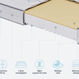 Матрак iZone Memory от Sleepy, 20 см