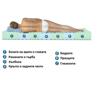 7 зоново профилирано ядро на матрак iZone 7 - Sleep