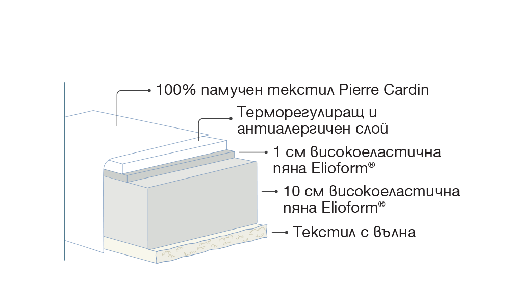 Детски матрак Baby Pierre Cardin - 2
