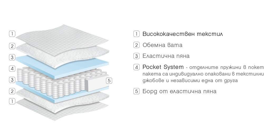 Матраци Paradise - матрак Diplomat De Lux - разрез
