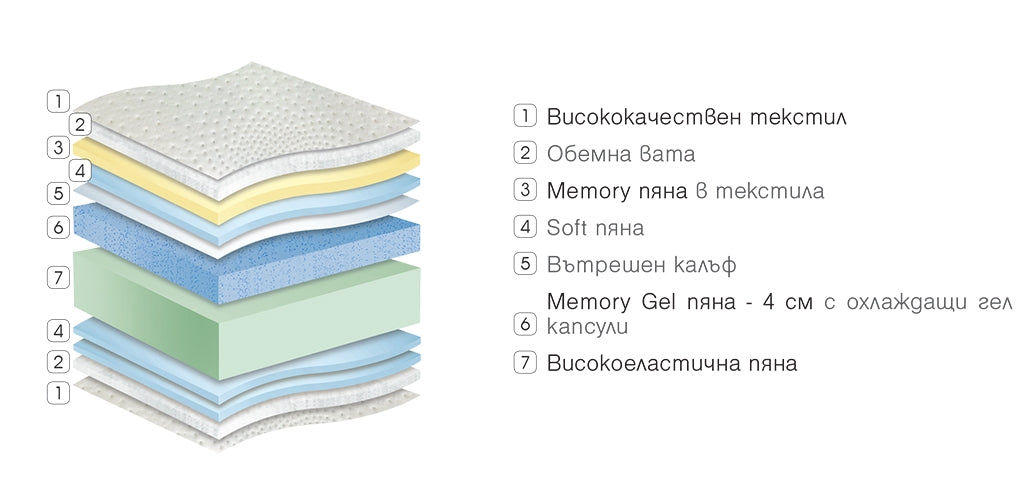 Матрак Majesty 28 см, двулицев матраци Paradise - 2