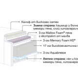 Матрак Maestro Dual - матраци Magniflex - 4