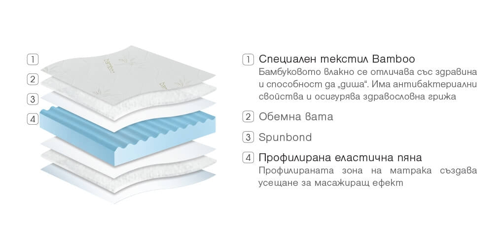 Топ матрак Topper Bamboo - Paradise - 4