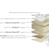 Двулицев матрак Virtuoso - Magniflex 5