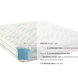 Vitalcare 23 см, двулицев матрак - iSleep 4