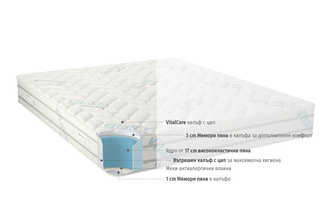 Vitalcare 23 см, двулицев матрак - iSleep 4